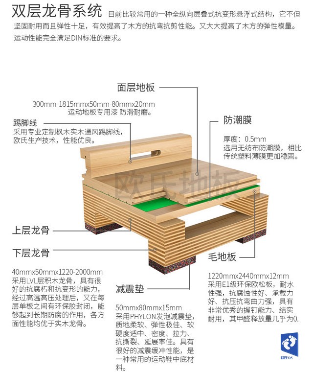 篮球场馆专用运动木地板