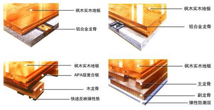 实木运动地板的划分