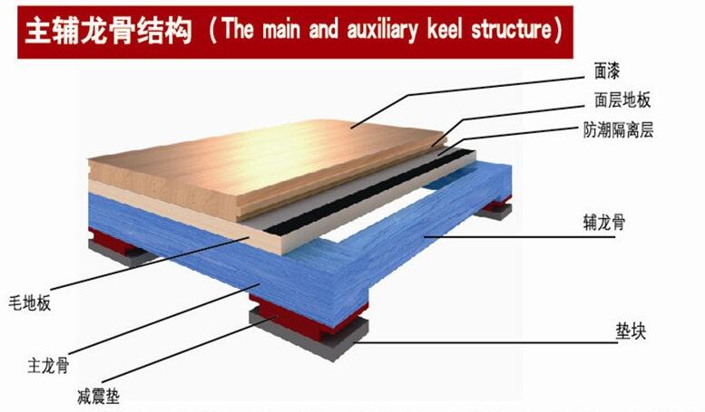 解决运动木地板面板打滑的问题