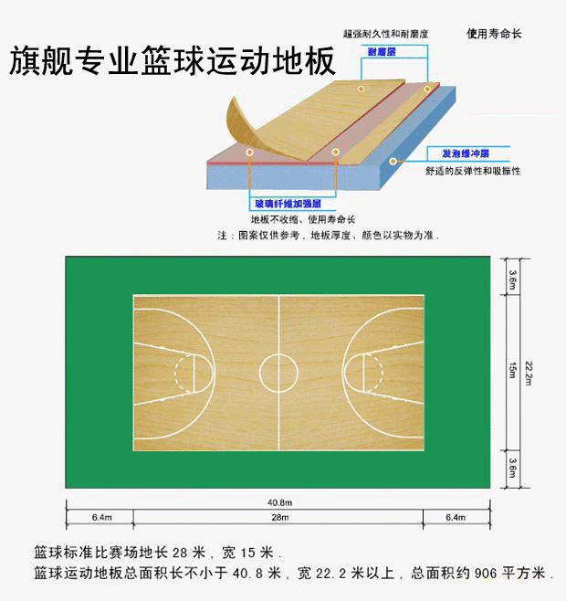 运动地板常用材质