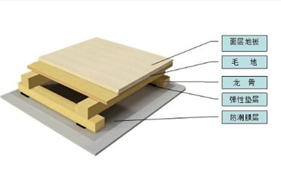 双龙骨系统篮球场木地板