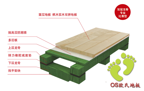 篮球馆木地板安装前小技巧