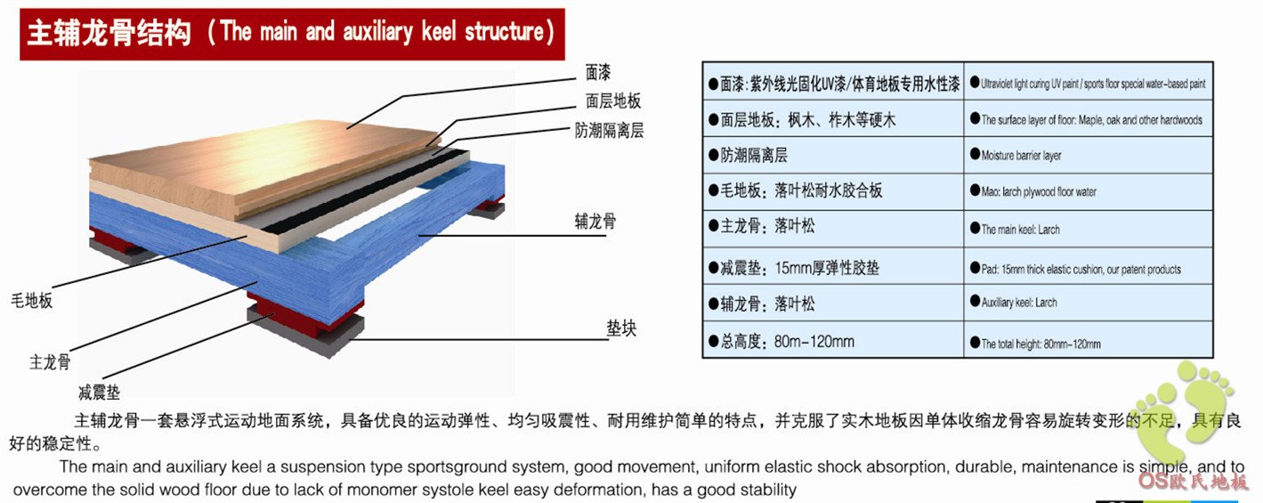 主辅龙骨专业型